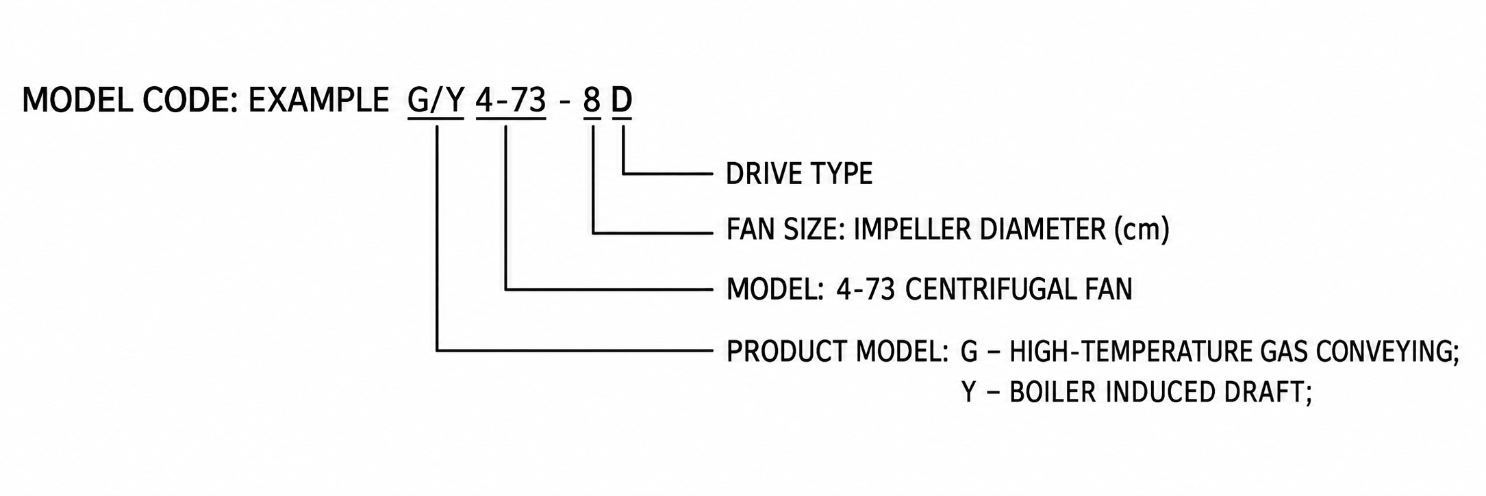 G/Y4-73 Boiler Forced and Induced Draft Fan view 2