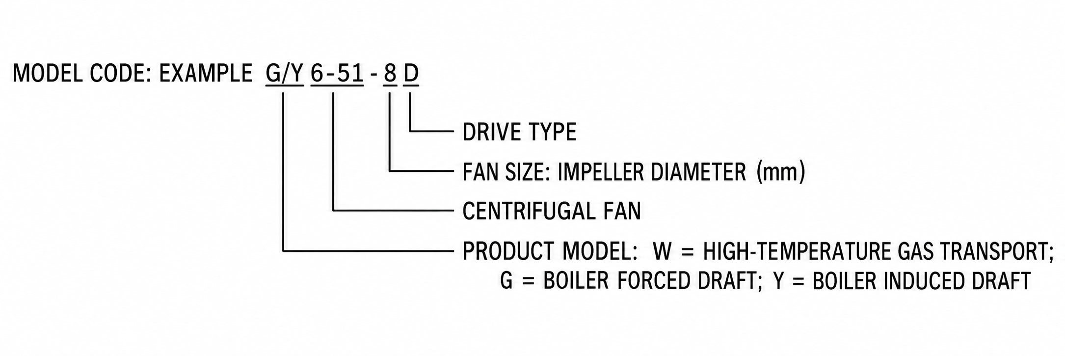 G/Y6-51 Boiler Forced and Induced Draft Fan view 2