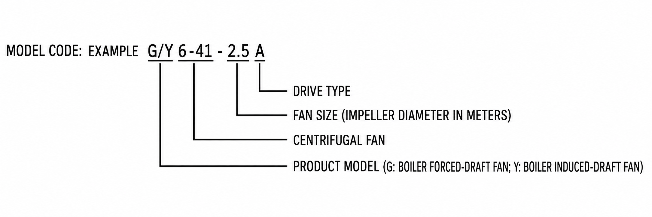G/Y6-41 Boiler Forced and Induced Draft Fan view 2