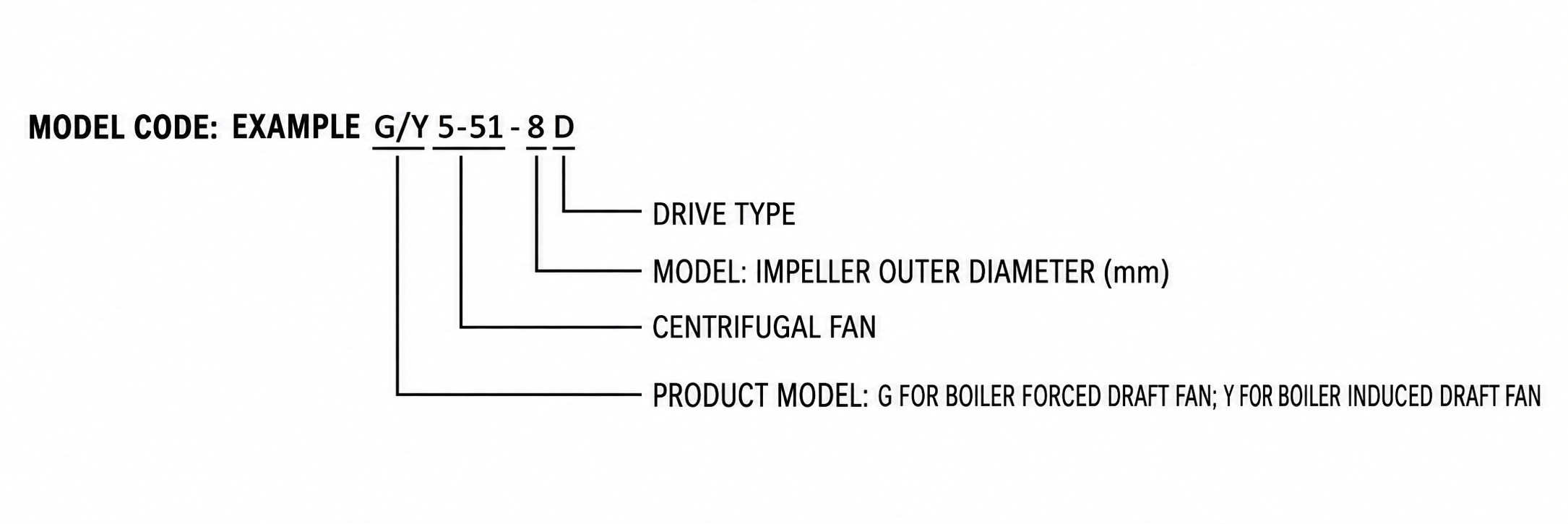 G/Y5-51 Boiler Forced and Induced Draft Fan view 2
