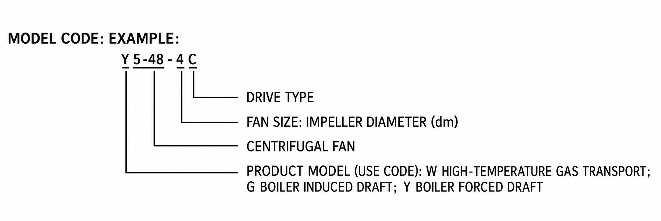 Y5-48 Induced Draft Fan view 2