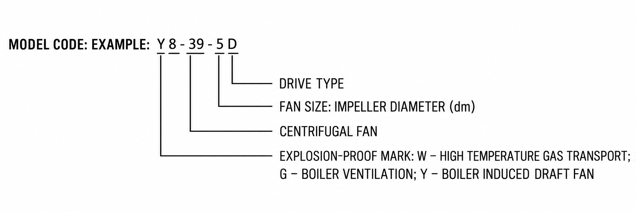 Y8-39 Boiler Induced Draft Fan view 2