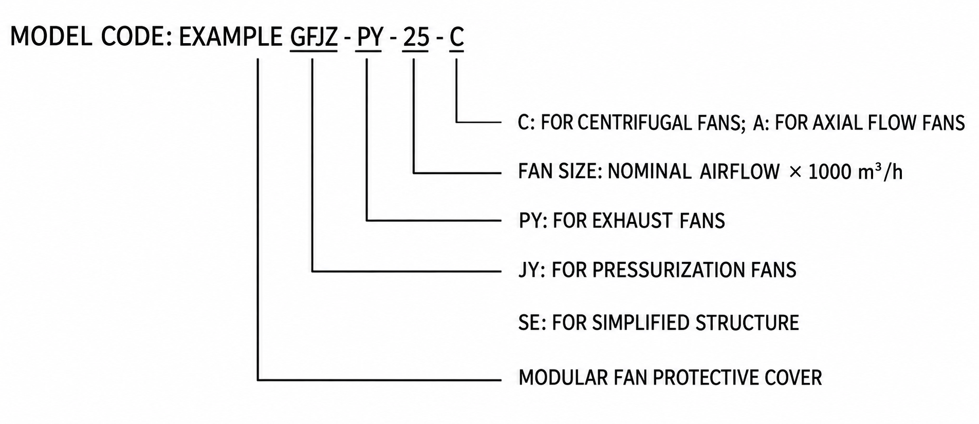 GFJZ-PY-C Modular Fan Weather Hood view 2