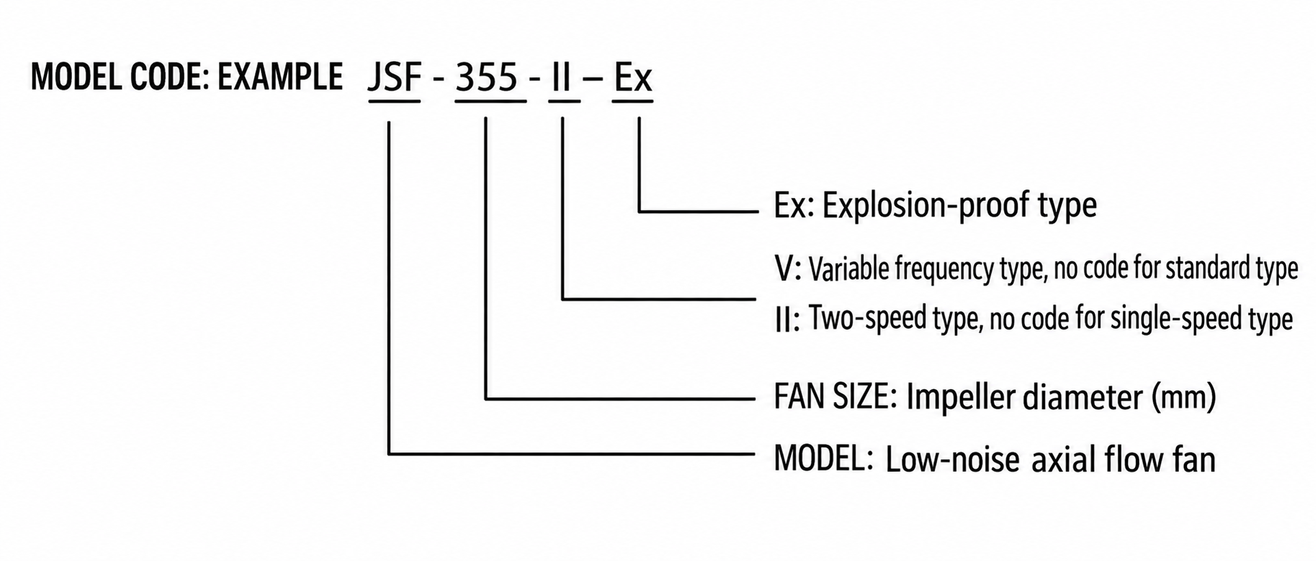 JSF High-Airflow Axial Fan view 2