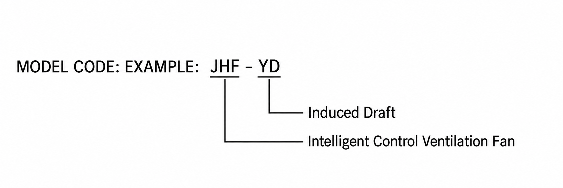 Intelligent Control Ventilation Fan view 2