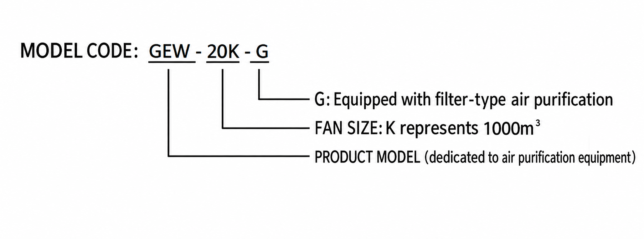 Industrial Fume and Exhaust Gas Purification Unit view 2