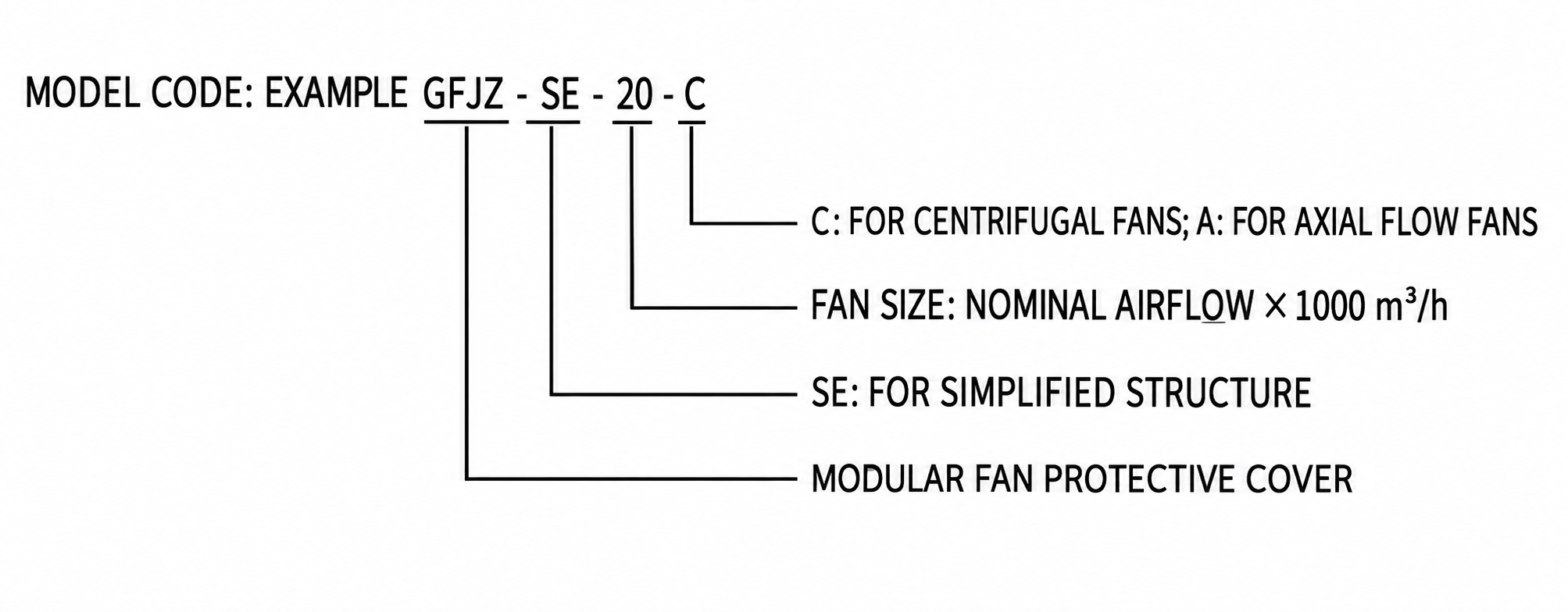 GFJZ-SE Fan Weather Hood view 2