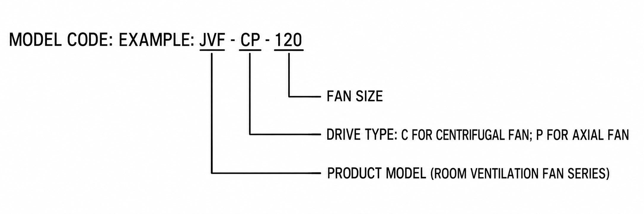 JVF-CP Ceiling Duct Ventilation Fan view 2