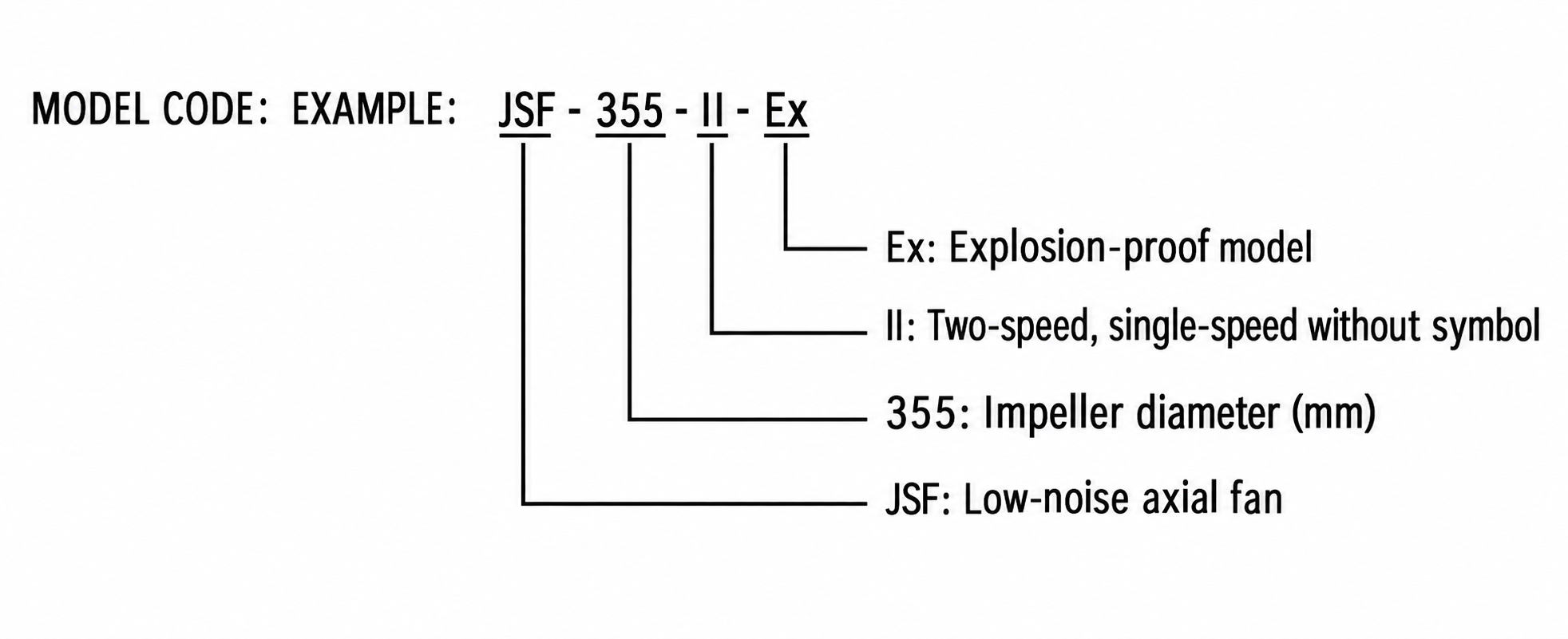 JSF Low-Noise Axial Fan view 2
