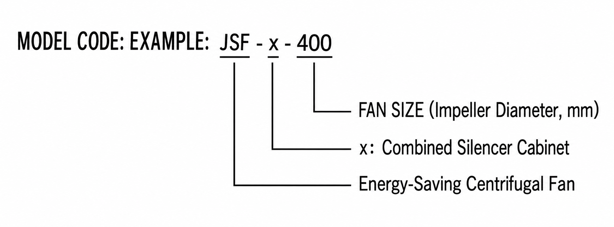 JSF-X Low-Noise Fan Cabinet view 2