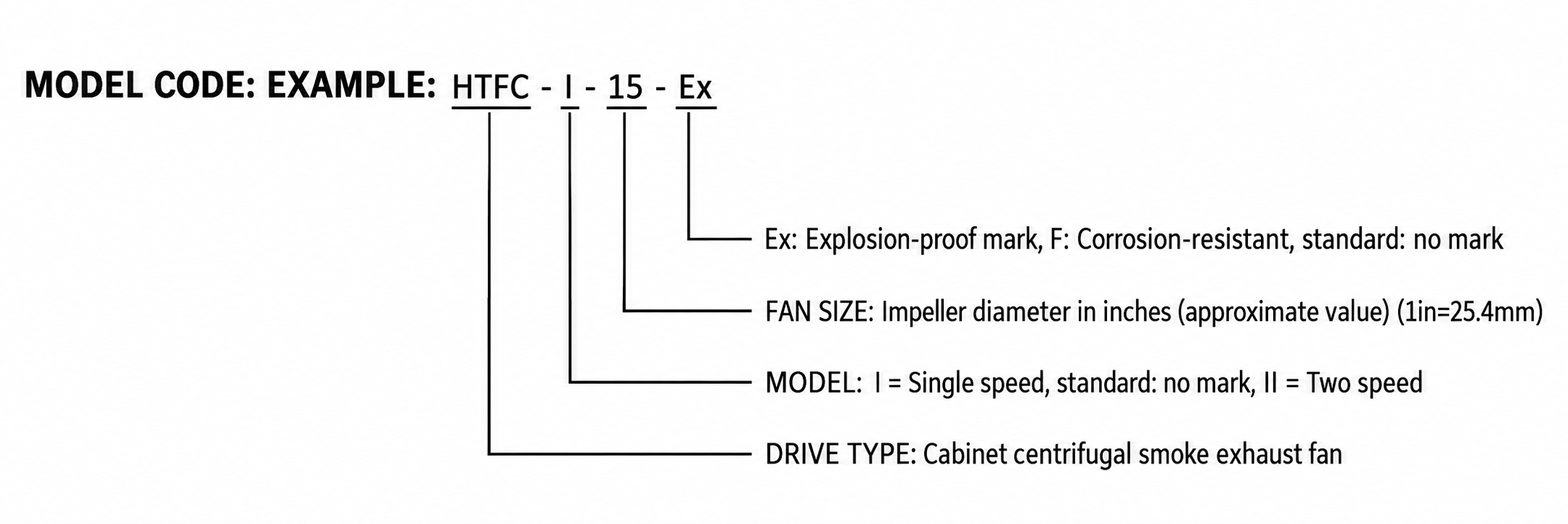 HTFC Cabinet Centrifugal Fan view 2