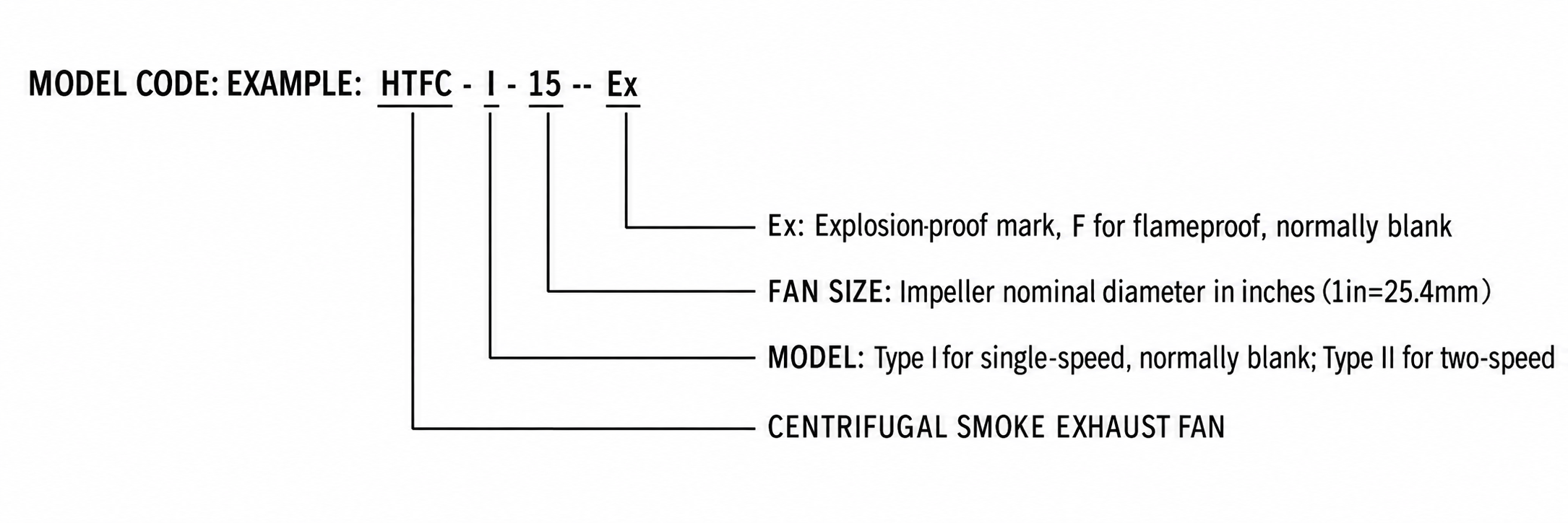 HTFC Centrifugal Smoke Exhaust Fan view 2
