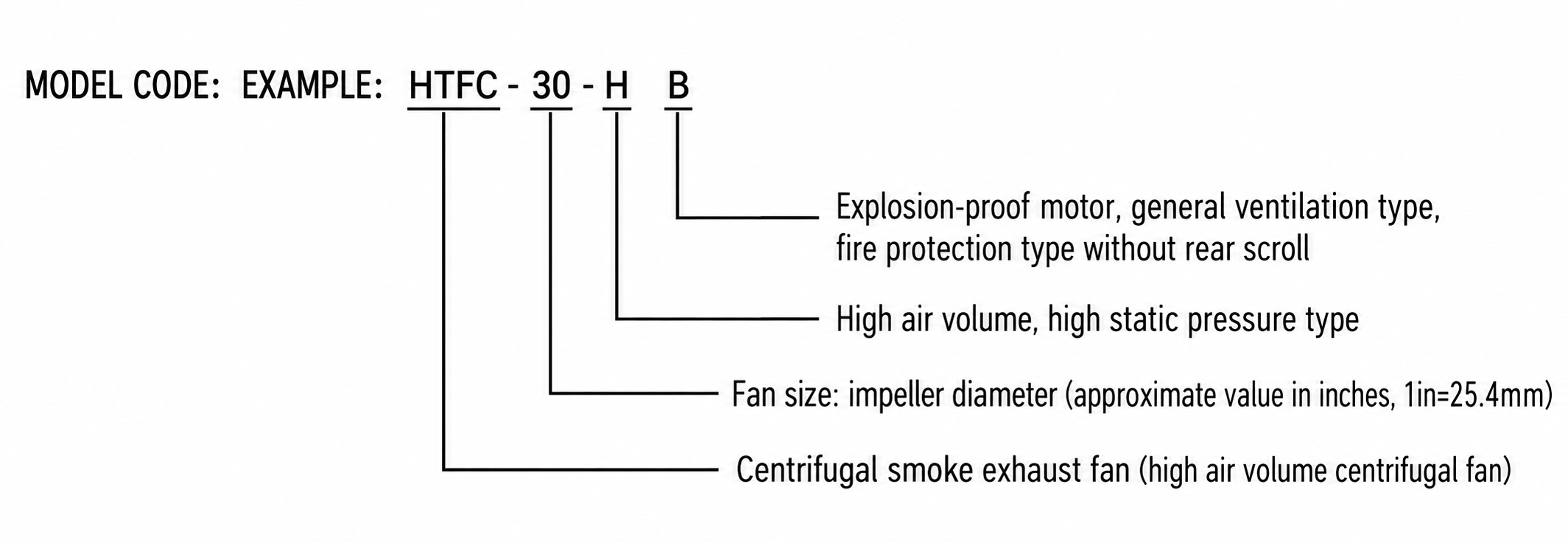 HTFC-H Centrifugal Smoke Exhaust Fan view 2