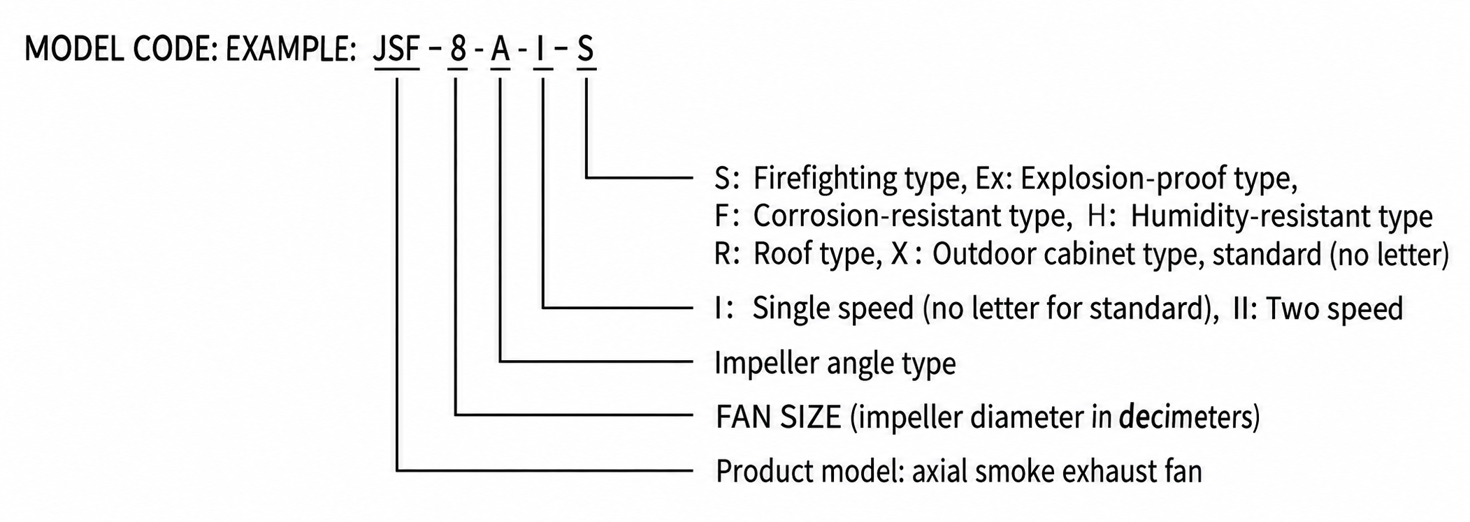 JSF Axial Smoke Exhaust Fan view 2