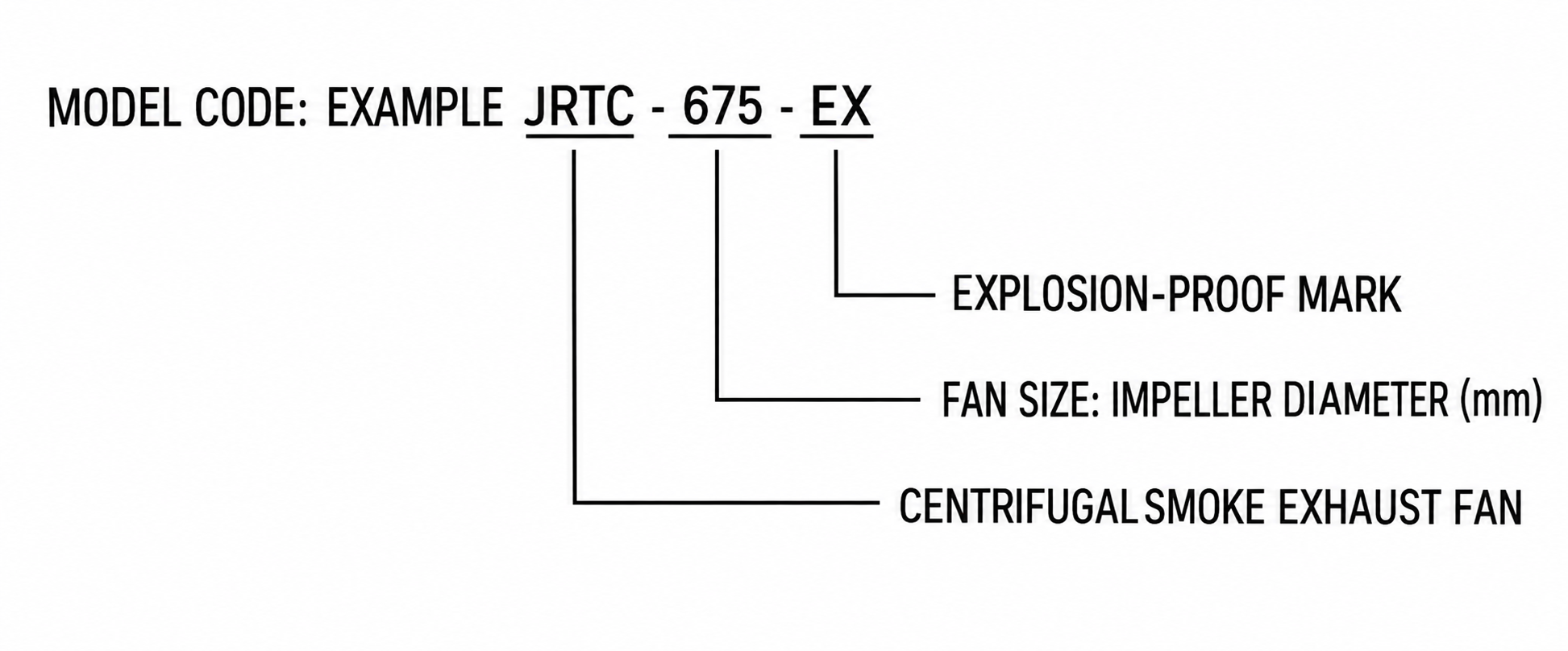 JRTC Explosion-Proof Centrifugal Smoke Exhaust Fan view 2