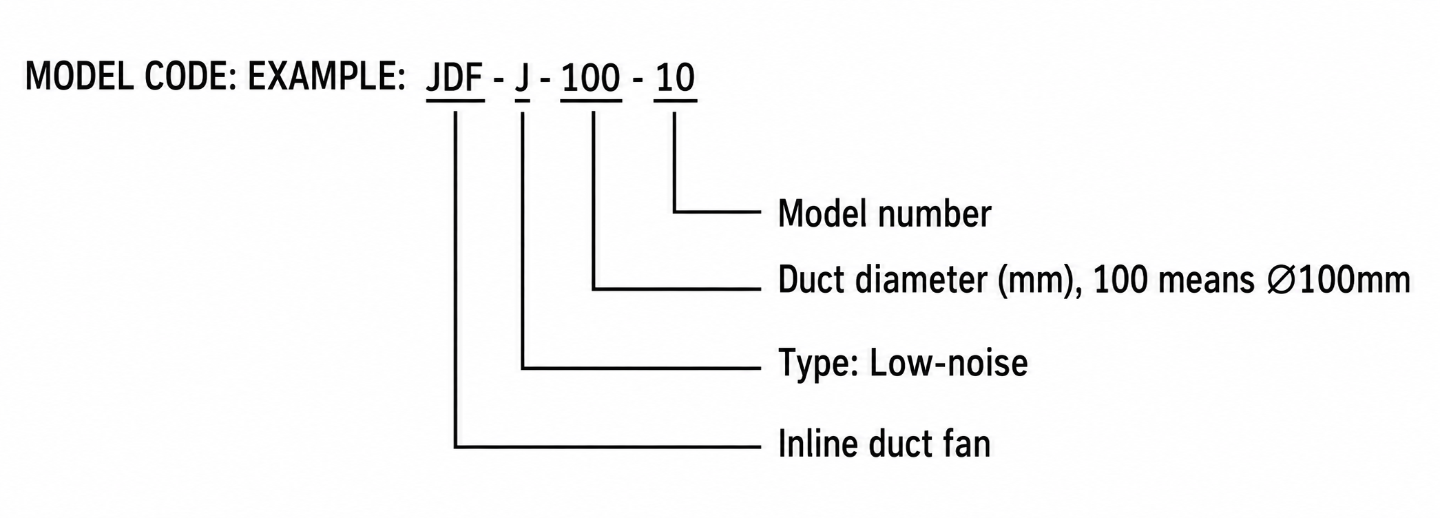 JDF-J Low-Noise Inline Duct Fan view 2