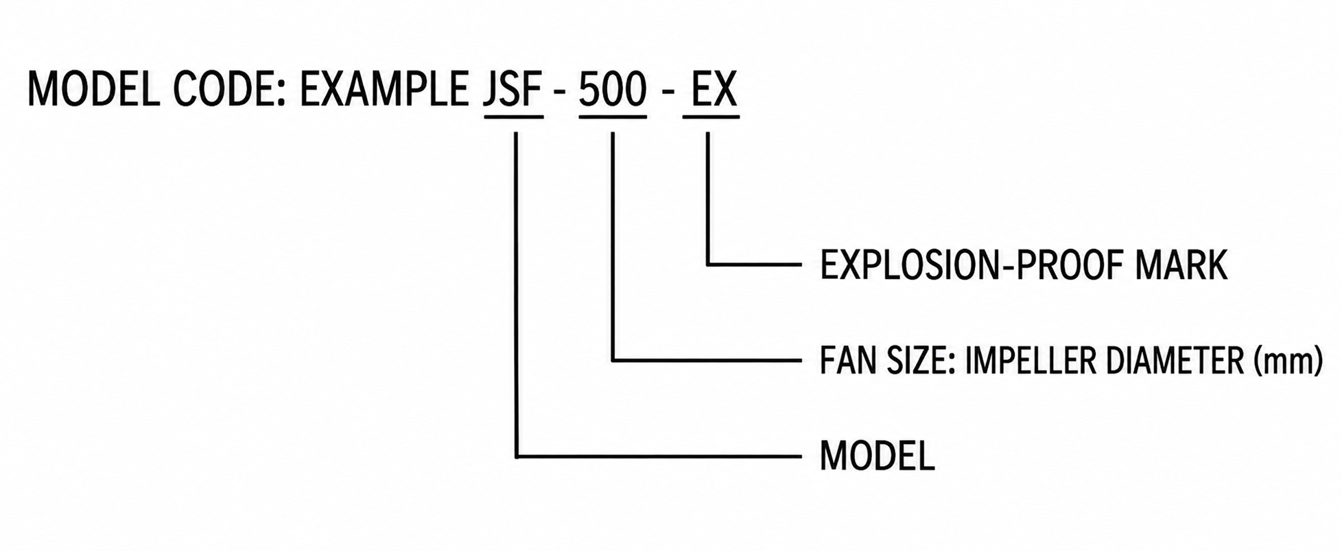 JSF Explosion-Proof Filtered Supply Fan view 2