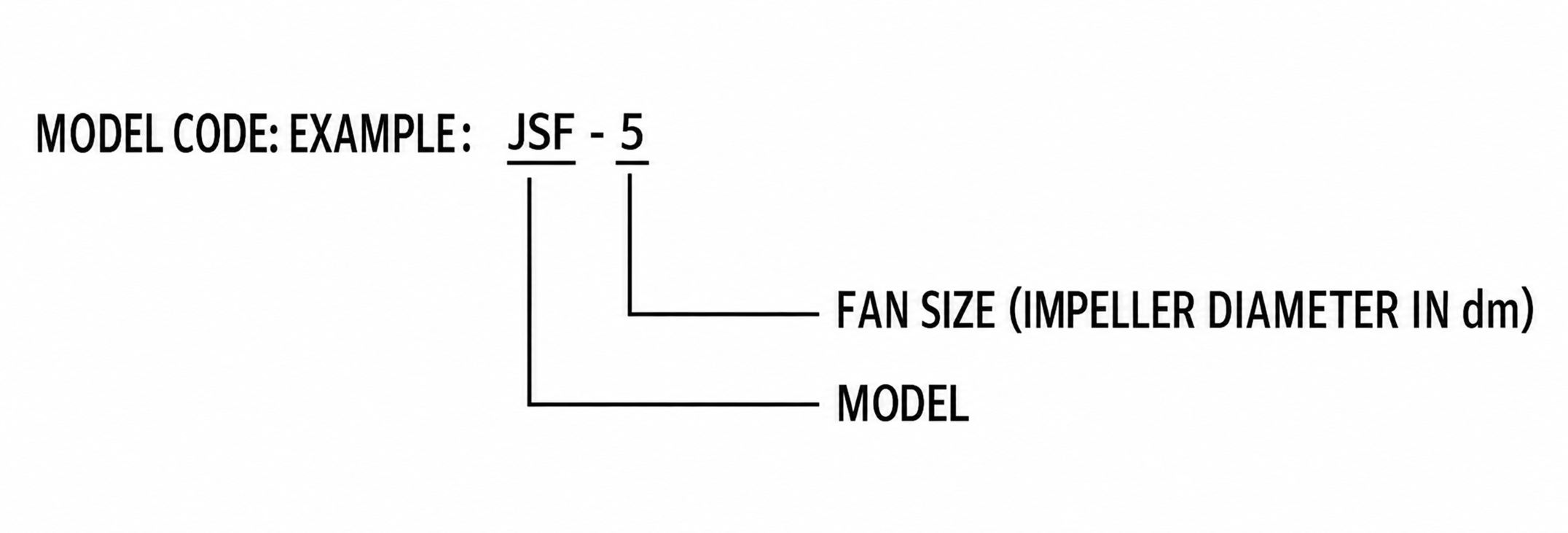 JSF Axial Supply and Exhaust Fan view 2