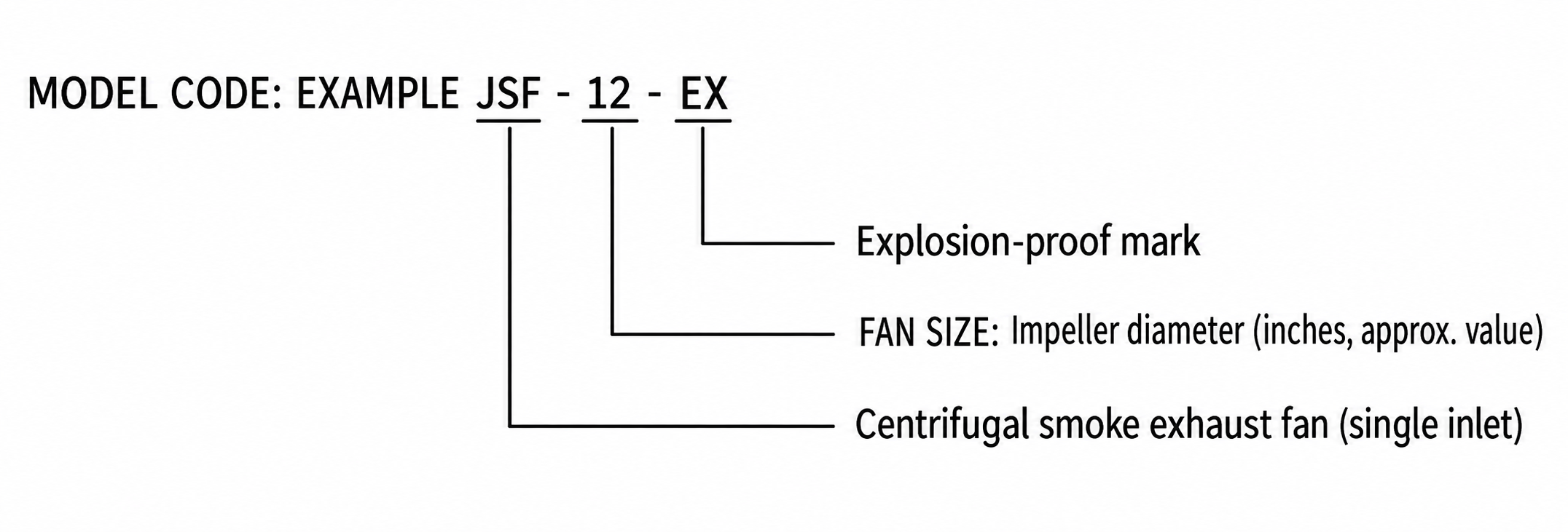 HTFC Explosion-Proof Centrifugal Supply Fan view 2