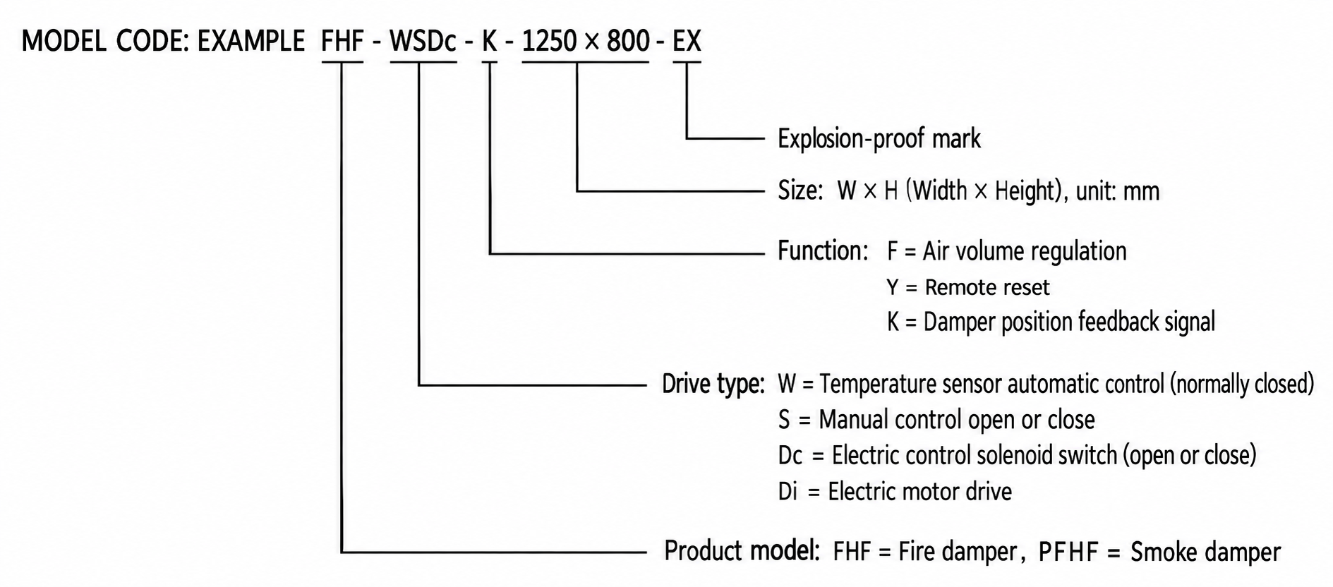 PFHF Explosion-Proof Smoke and Fire Damper view 2