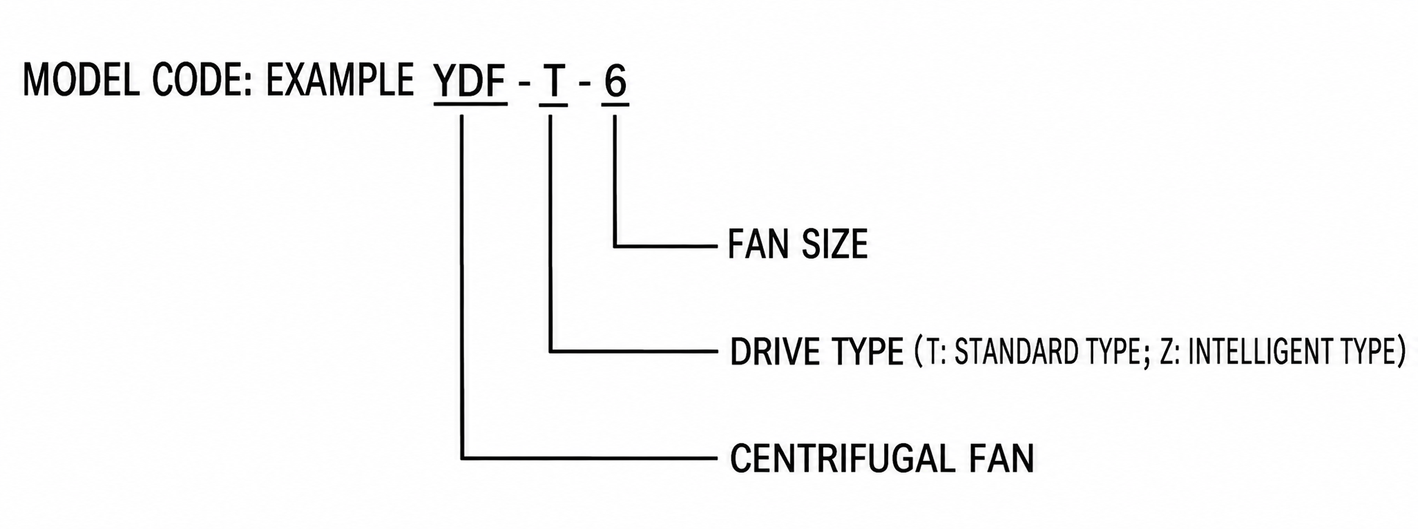 YDF Induction Fan view 2