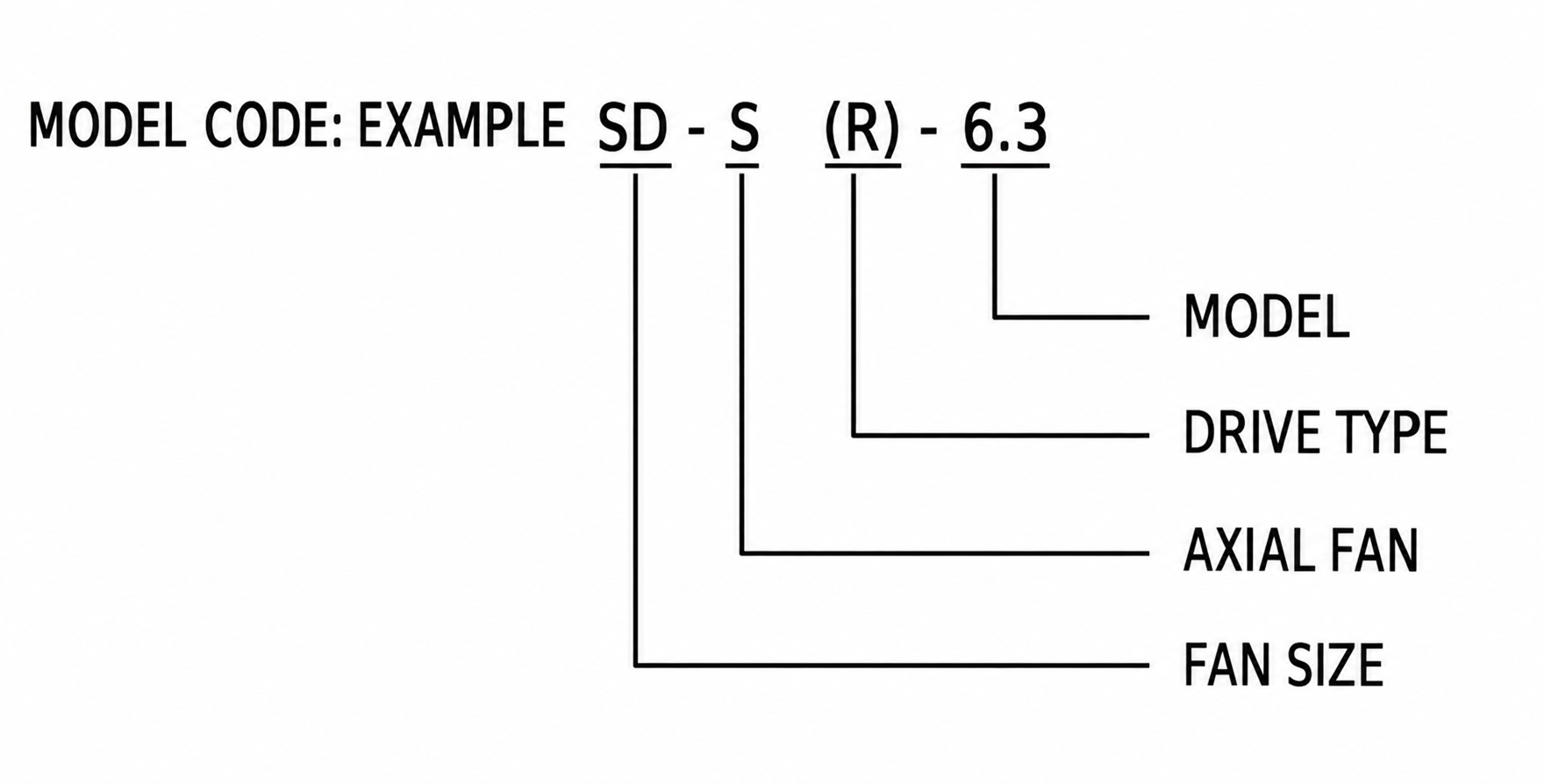 SDS(R) Axial Smoke Exhaust Fan view 2