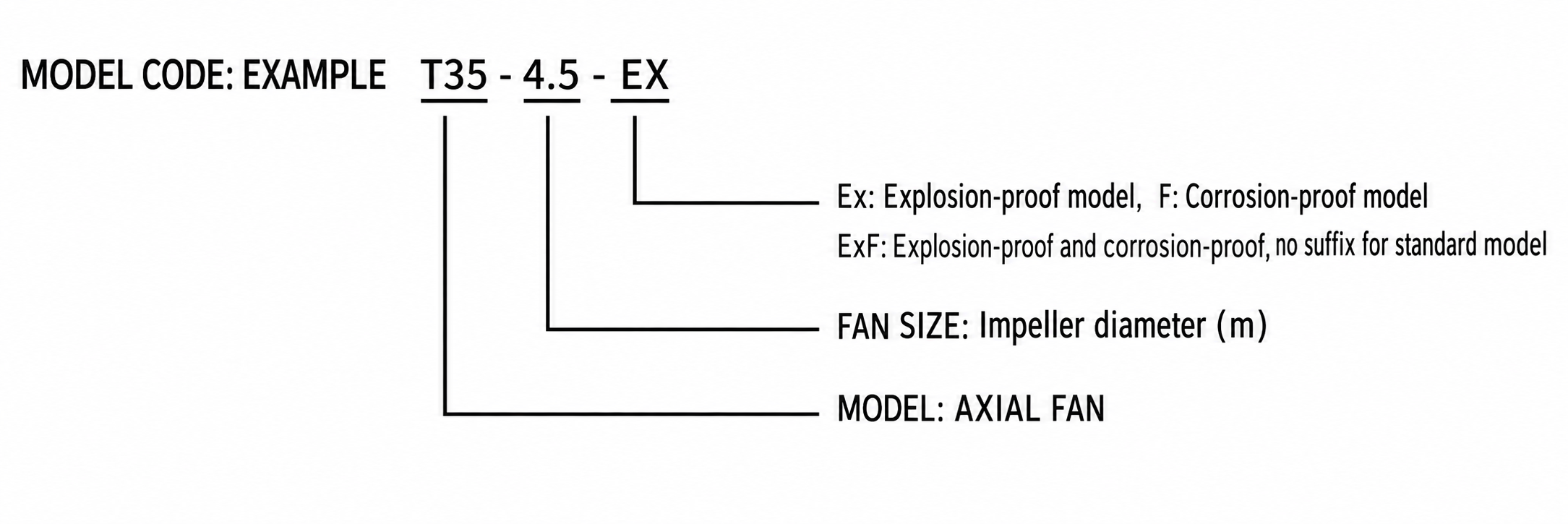 T35 Axial Fan view 2