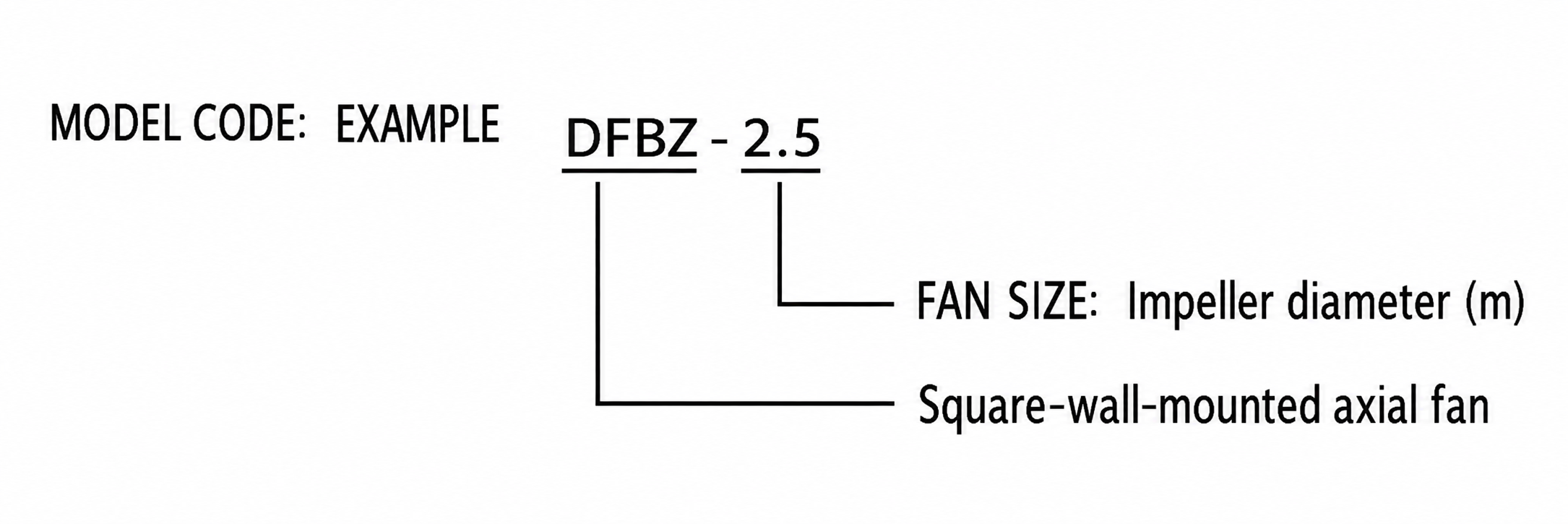 DFBZ Square Wall-Mounted Axial Fan view 2