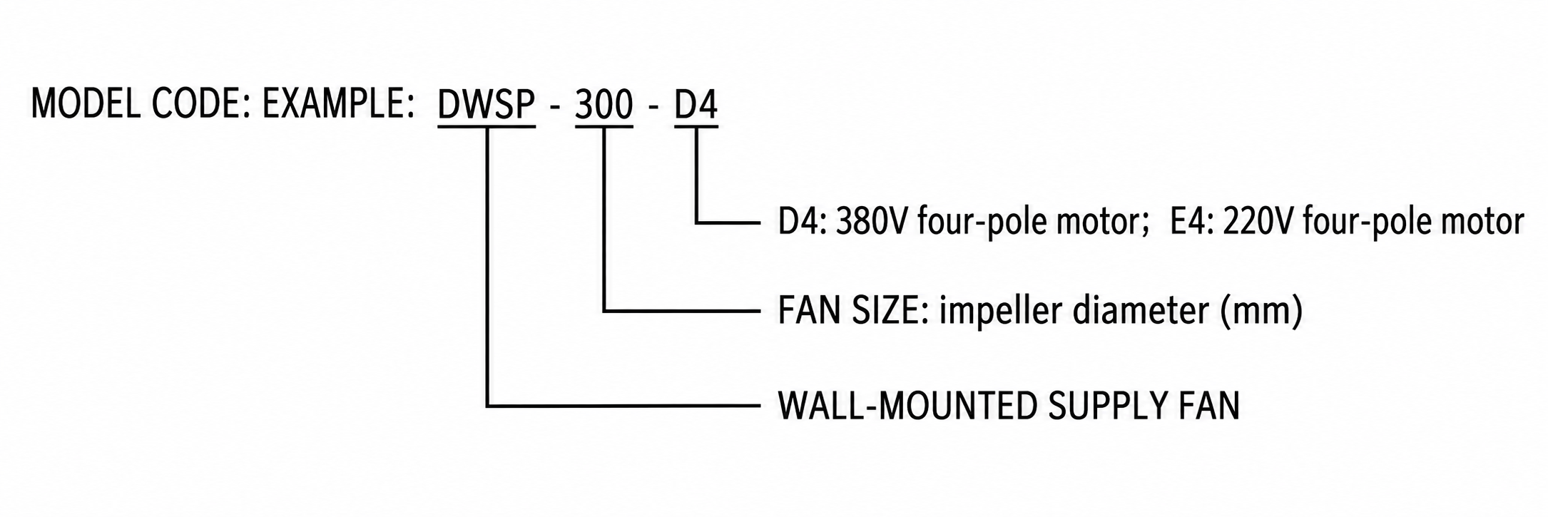 DWSP Wall-Mounted Supply Fan view 2
