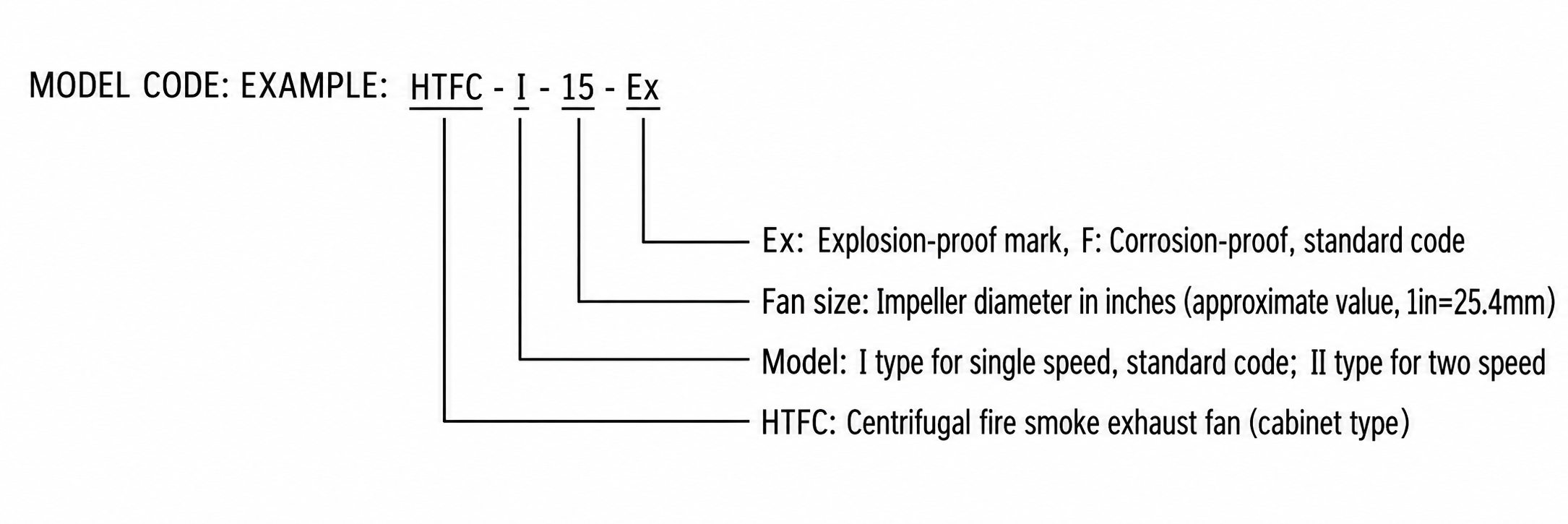 HTFC Explosion-Proof Fan Cabinet view 2