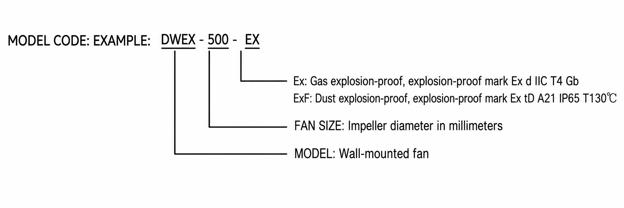DWEX Explosion-Proof Wall-Mounted Fan view 2