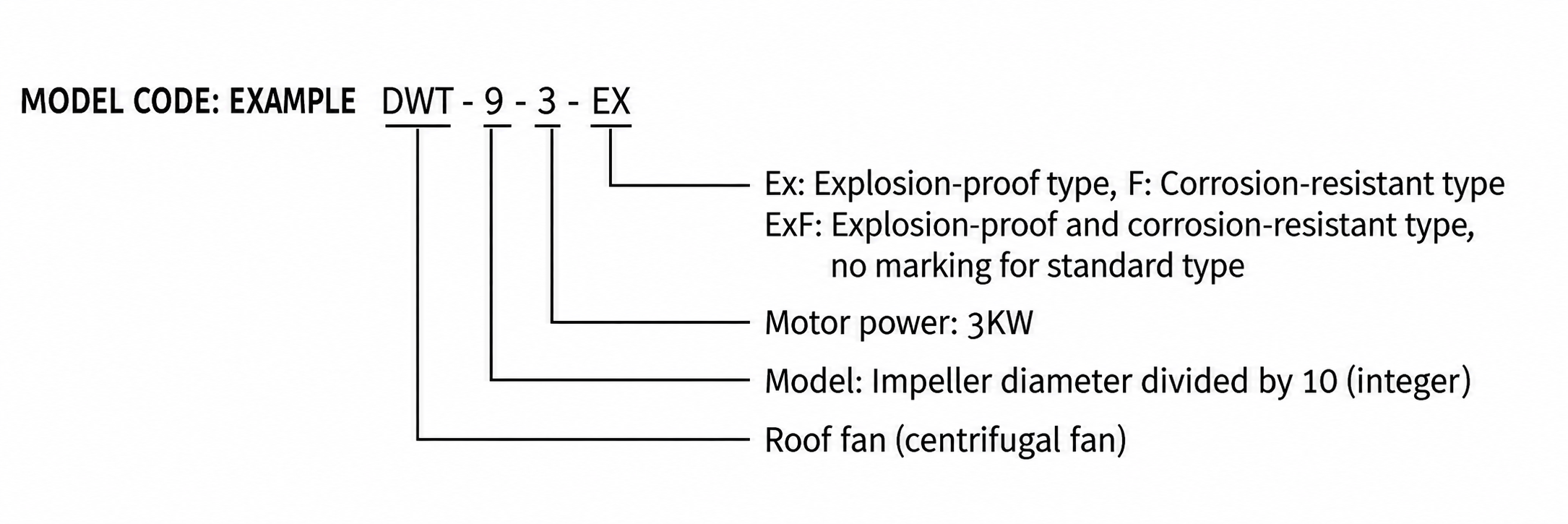 DWT Explosion-Proof Roof Fan view 2