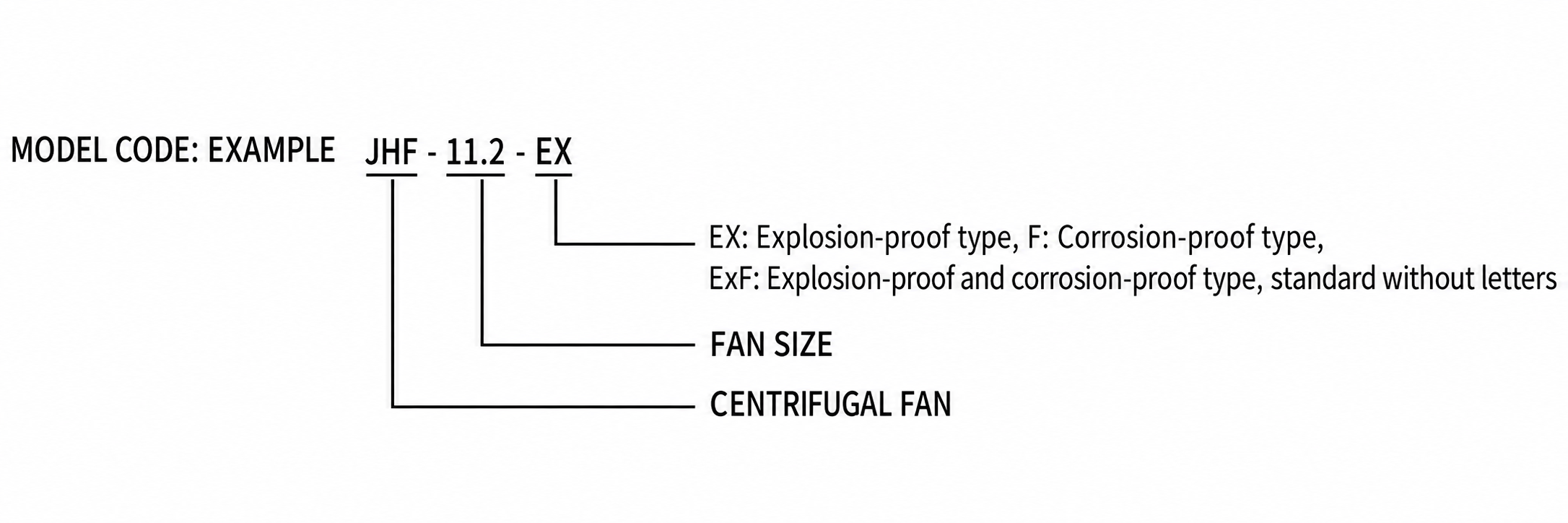 JHF Explosion-Proof Centrifugal Fan view 2