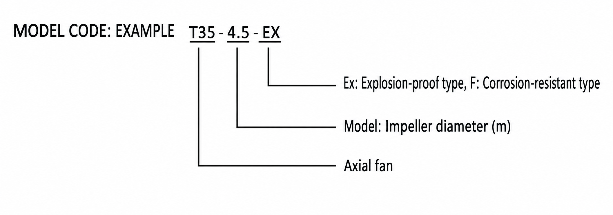 T35 Explosion-Proof Axial Fan view 2