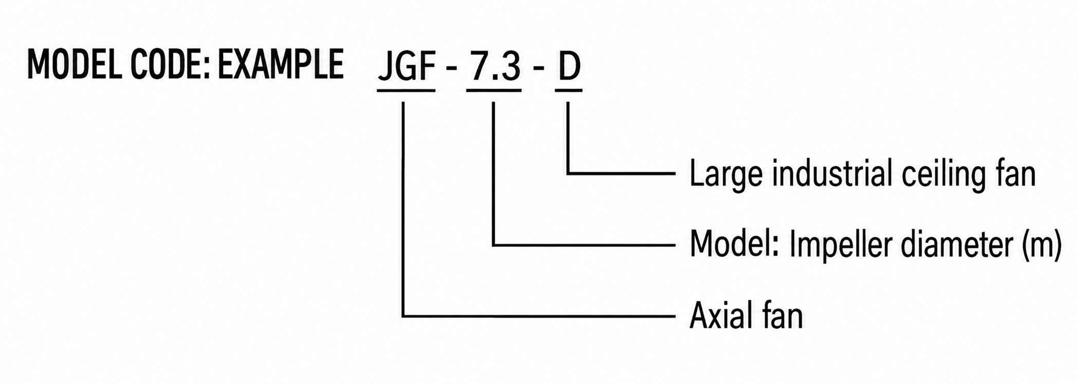 JGF-D Large Industrial Ceiling Fan view 2