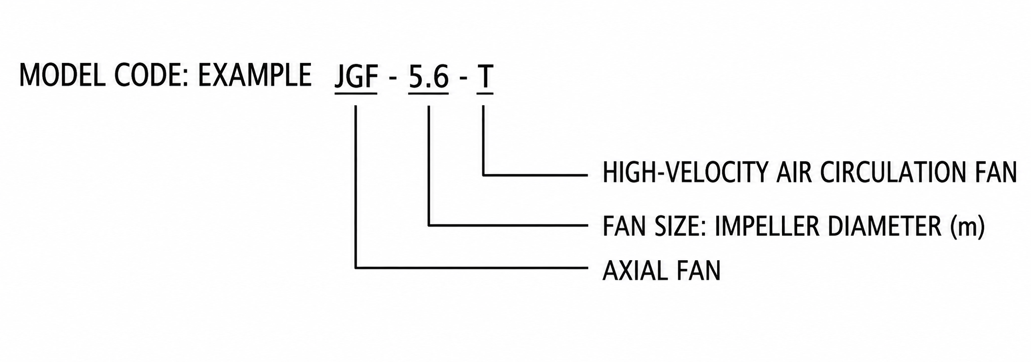 JGF-T High-Velocity Air Circulation Fan view 2