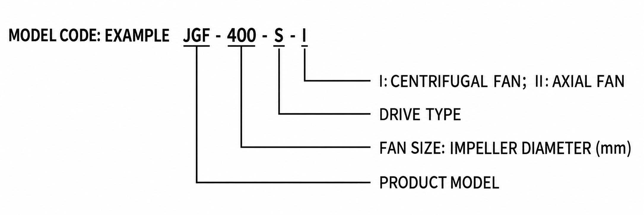 JGF-S Workstation Supply Fan view 2