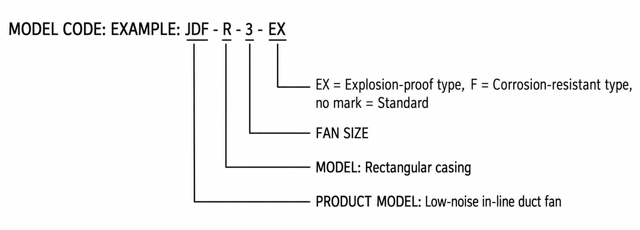 JDF-R Rectangular Inline Duct Fan view 2