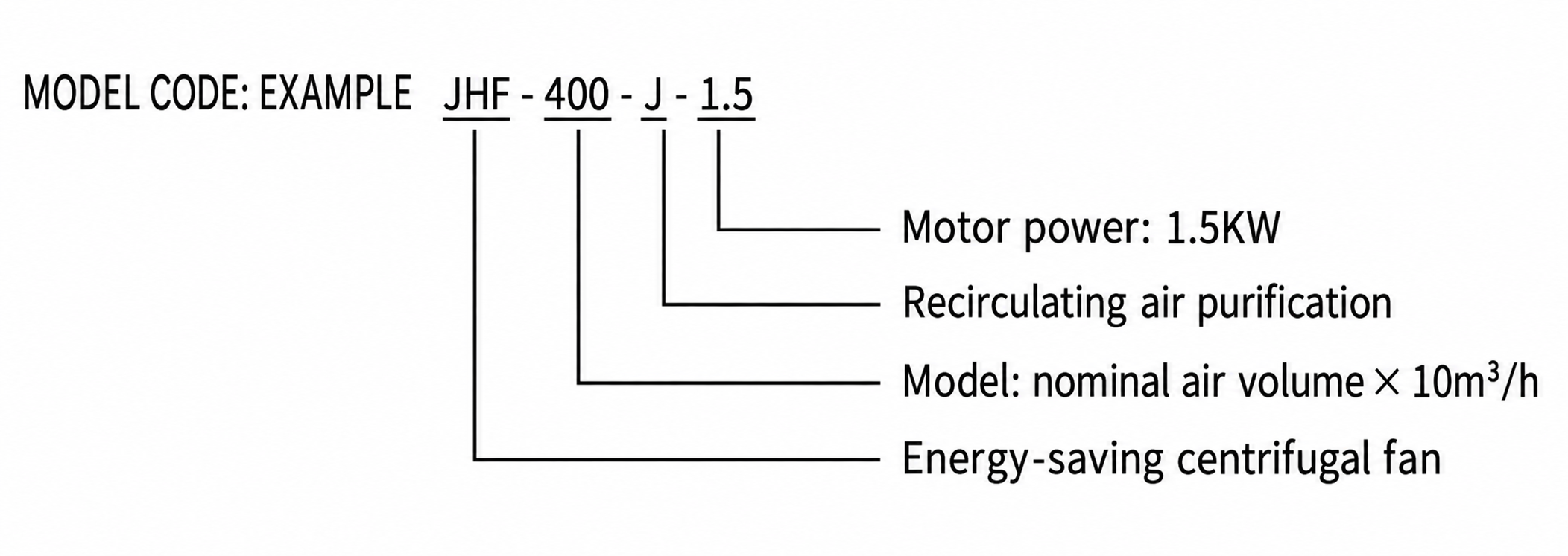 JHF-J Recirculating Air Purification Fan Cabinet view 2