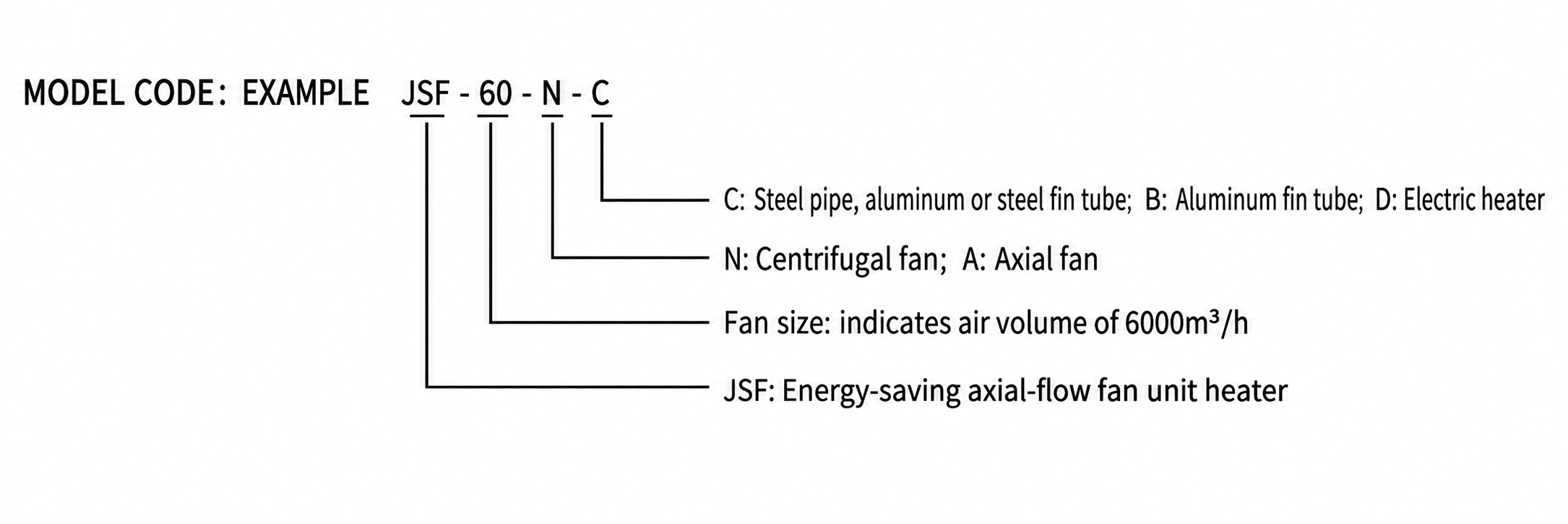 JSF-N Industrial Unit Heater view 2