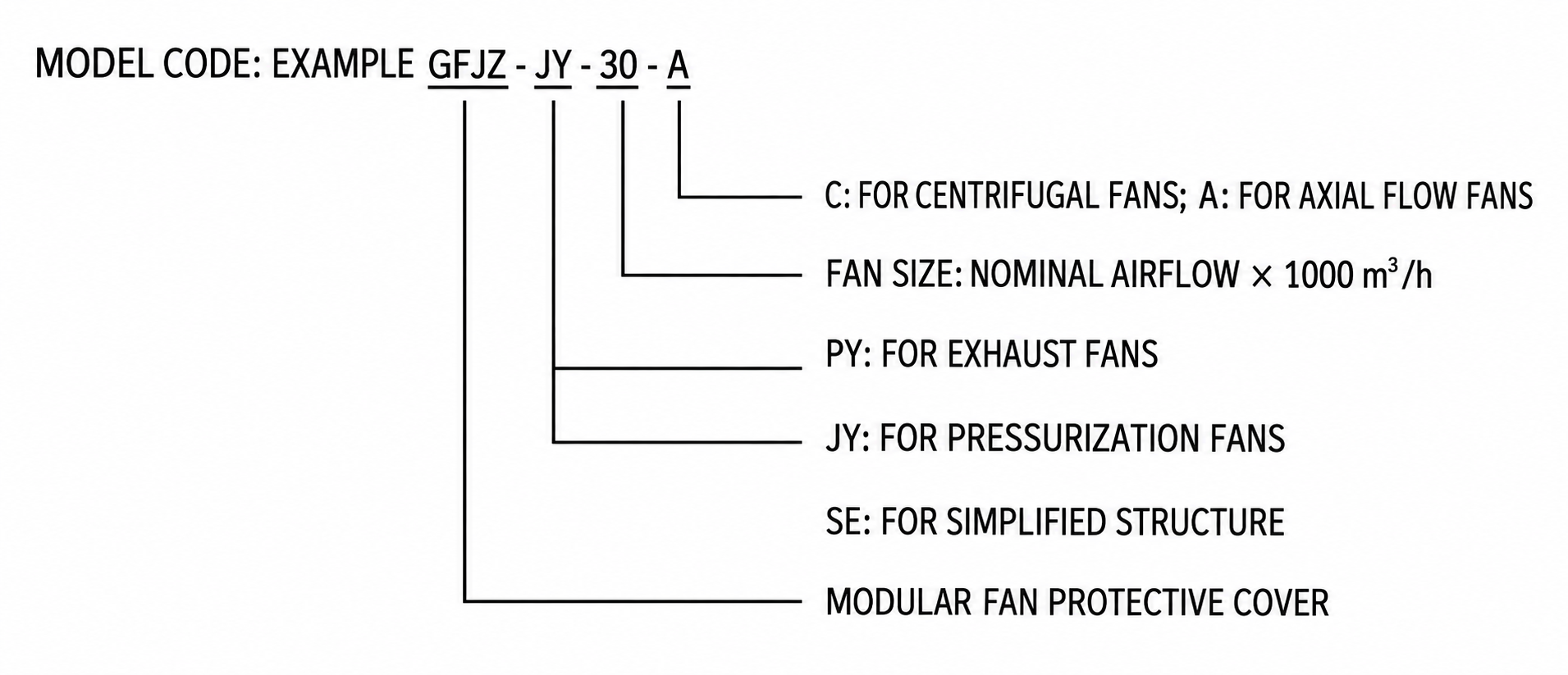 GFJZ-JY-A Modular Fan Weather Hood view 2