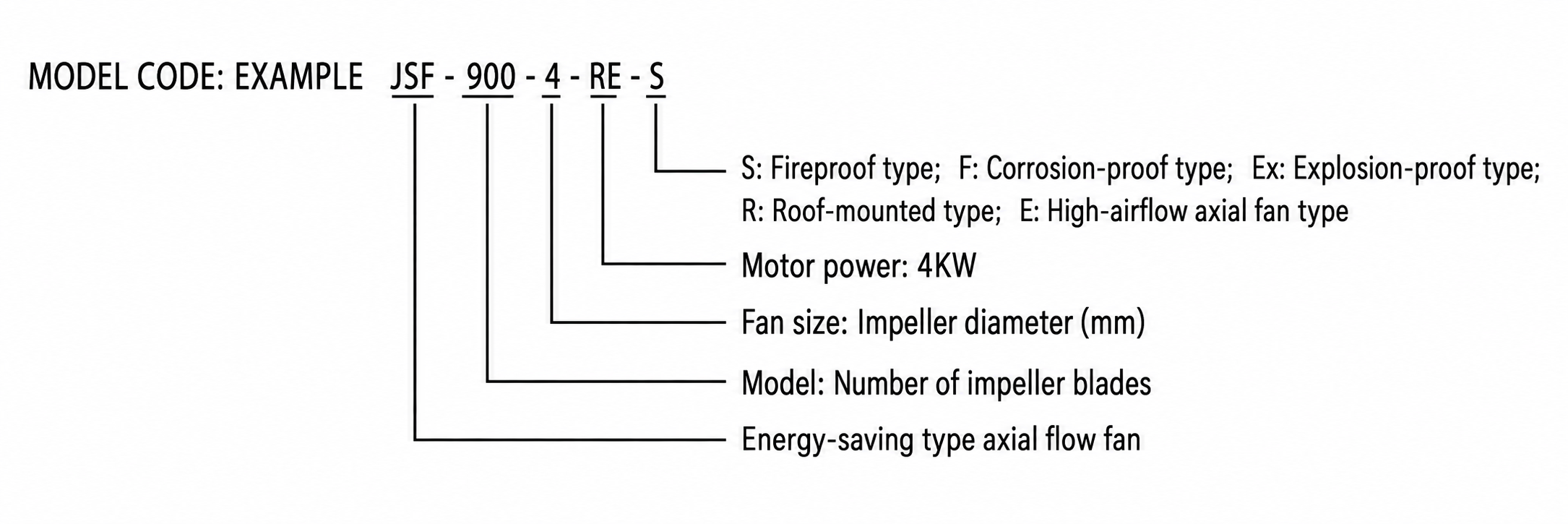 JSF-RE High-Airflow Roof Exhaust Fan view 2