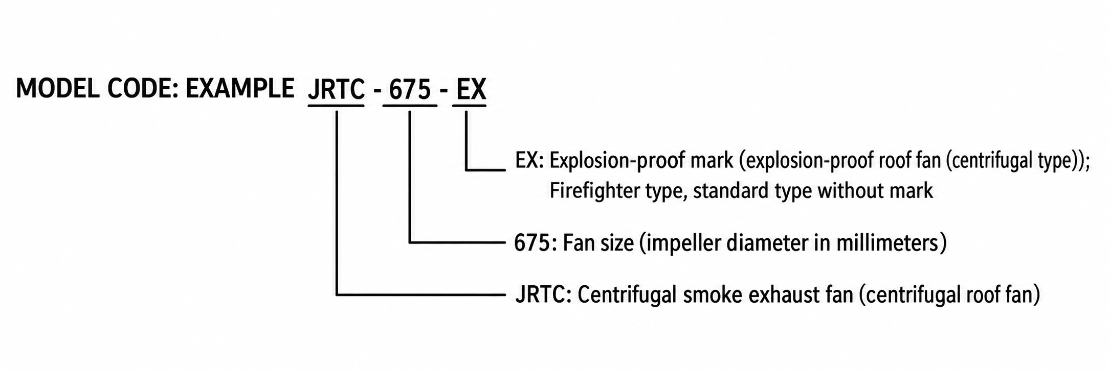 JRTC Centrifugal Smoke Exhaust Fan view 2