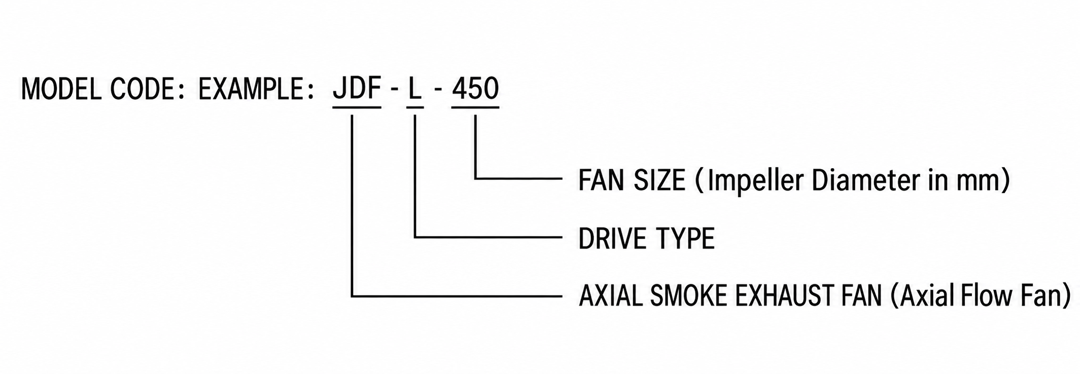 JSF-L Axial Smoke Exhaust Fan view 2