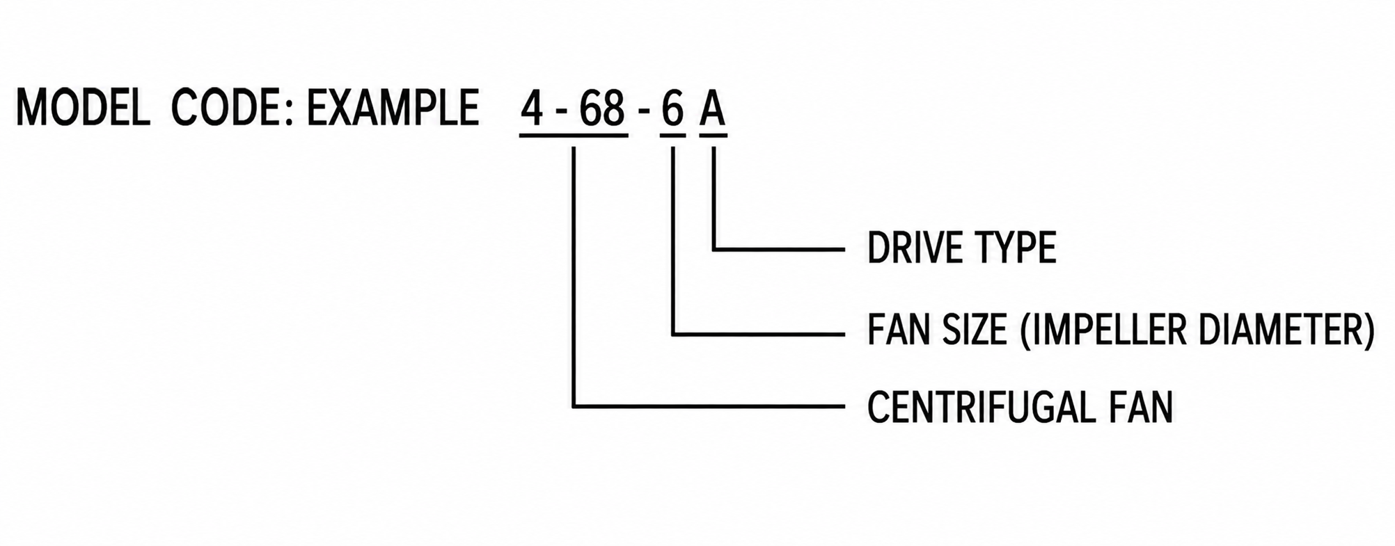 4-68 Centrifugal Fan view 2