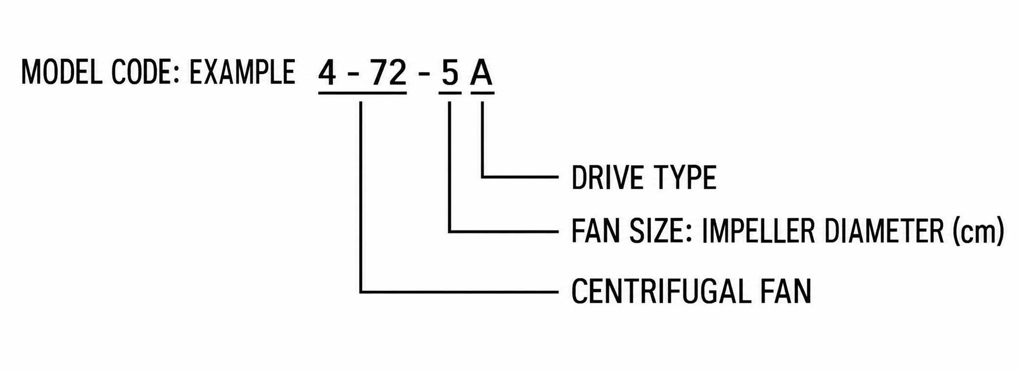4-72 Centrifugal Fan view 2