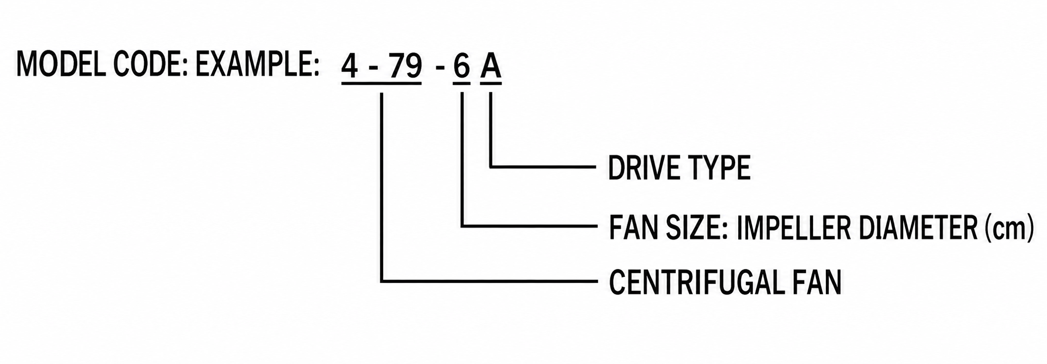4-79 Centrifugal Fan view 2