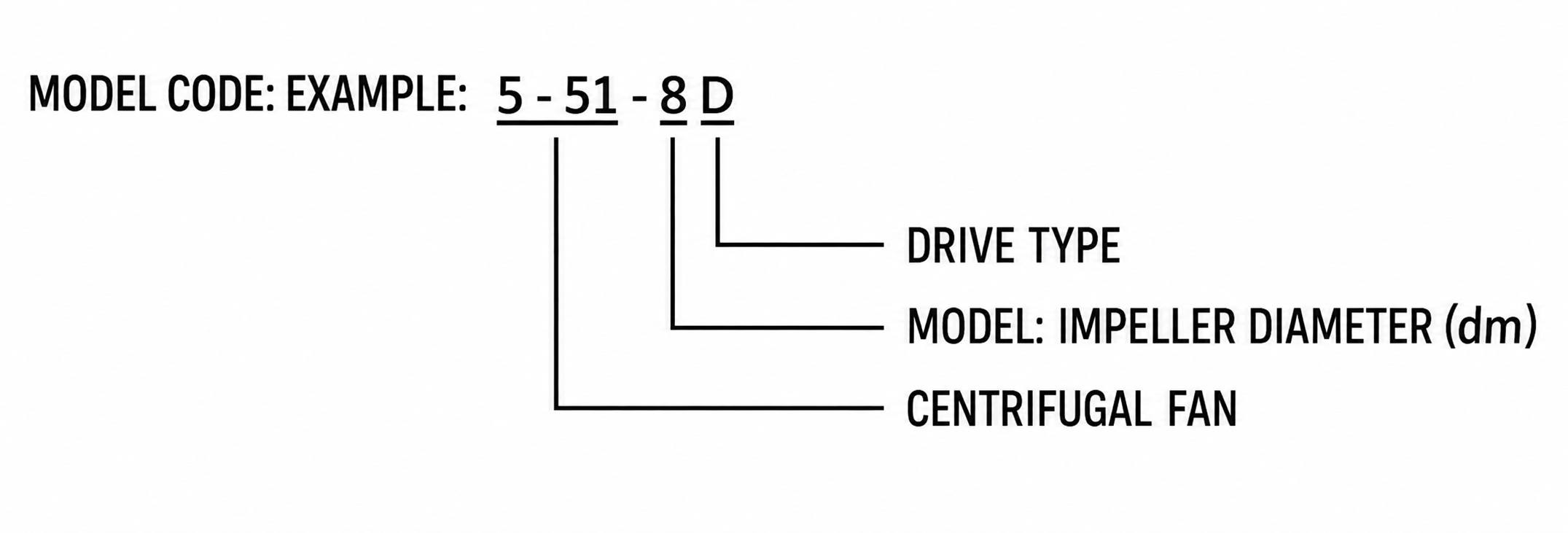 5-51 Medium-Pressure Centrifugal Fan view 2