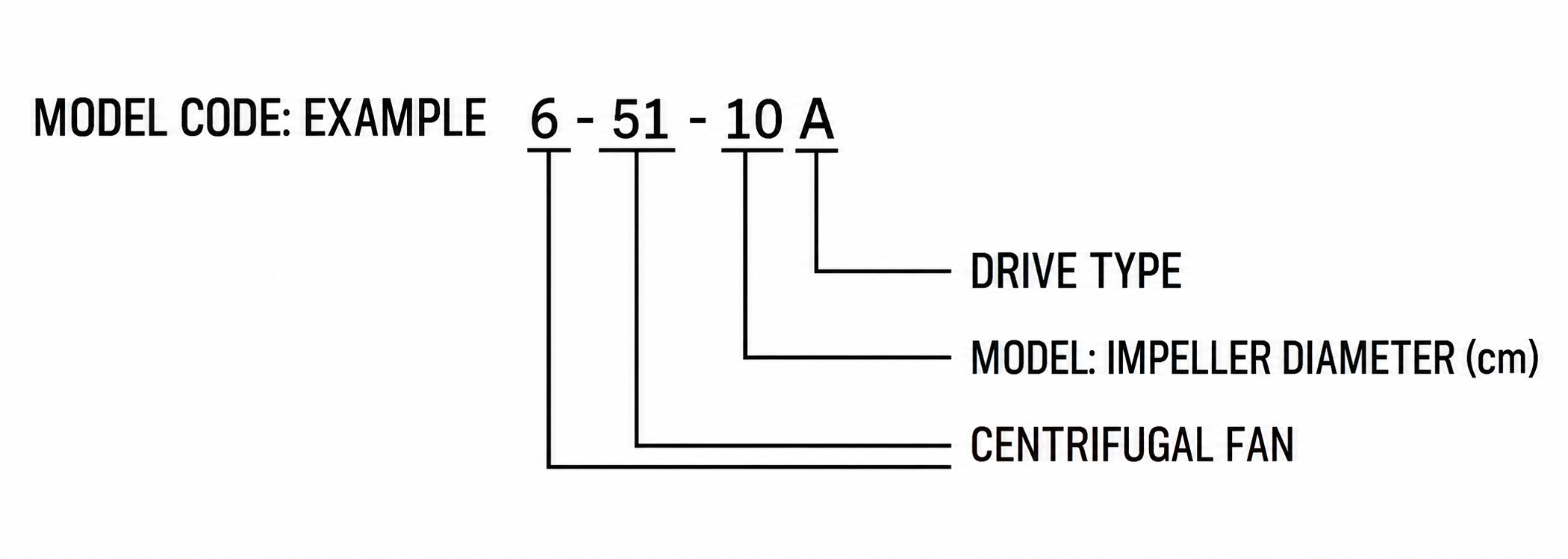 6-51 Medium-Pressure Centrifugal Fan view 2