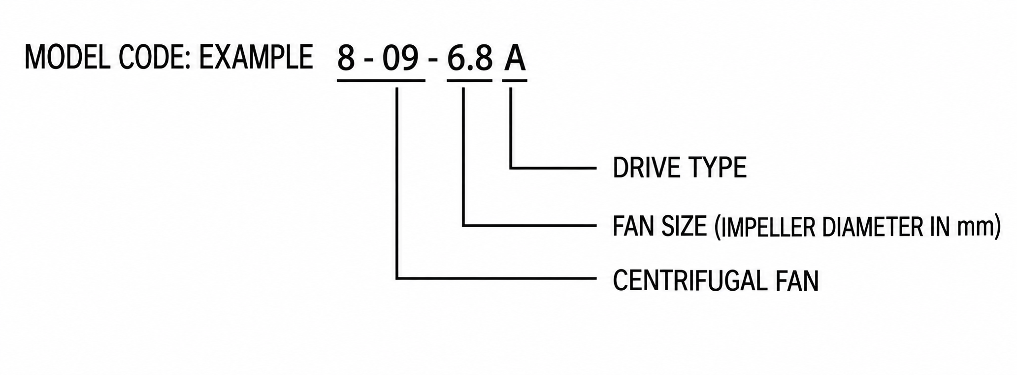 8-09 High-Pressure Centrifugal Fan view 2